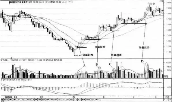 用成交量选股_快速看盘技巧_看盘中的即时波动态势