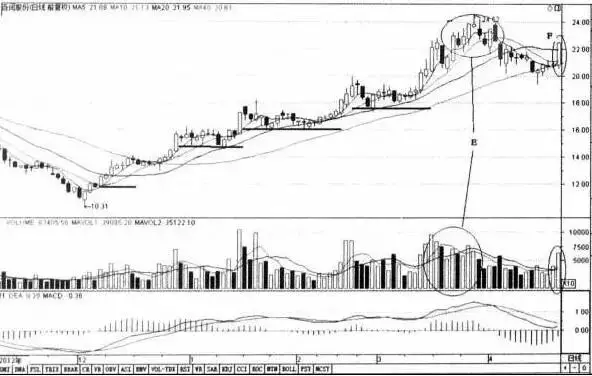 看盘中的即时波动态势_用成交量选股_快速看盘技巧