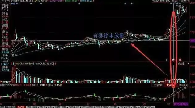 用成交量选股_看盘中的即时波动态势_快速看盘技巧