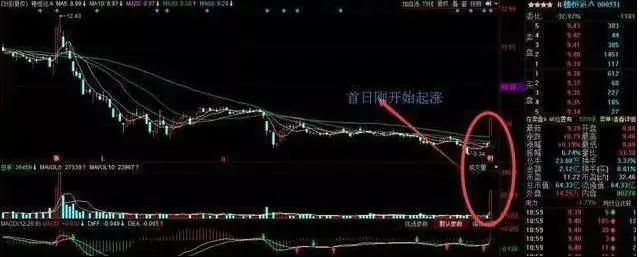 快速看盘技巧_用成交量选股_看盘中的即时波动态势