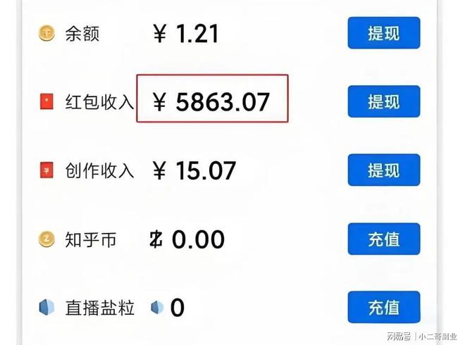 分享生活点滴微头条_什么app可以发表文章赚钱_百家号美食领域专注创作