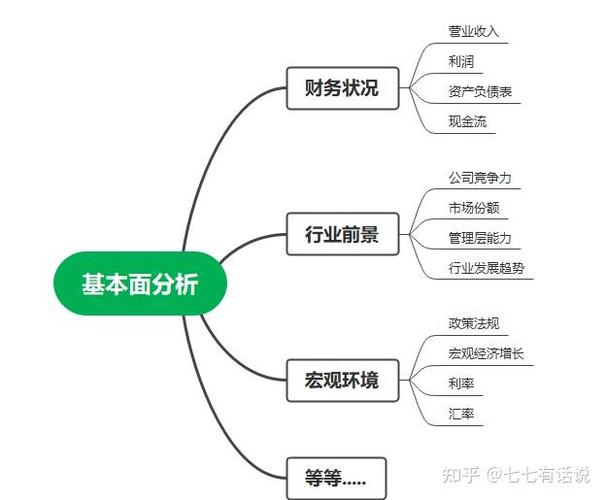 行业分析投资价值_炒股基本面分析技巧_炒股技巧400招