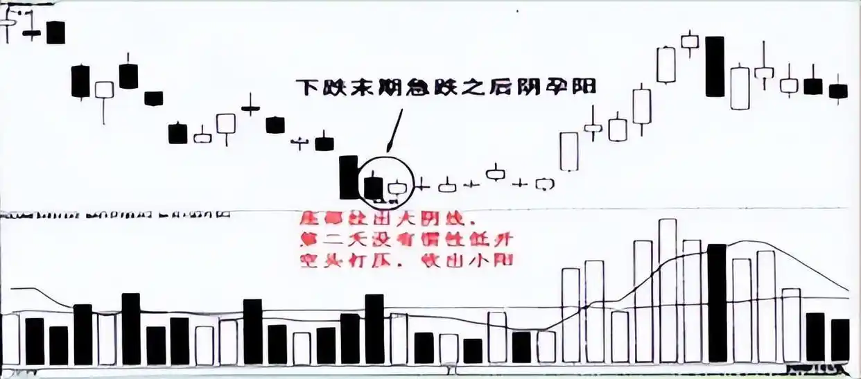 股市投资技巧_风险管理_炒股就是炒趋势:民间股神高竹楼趋势看盘绝技 pdf