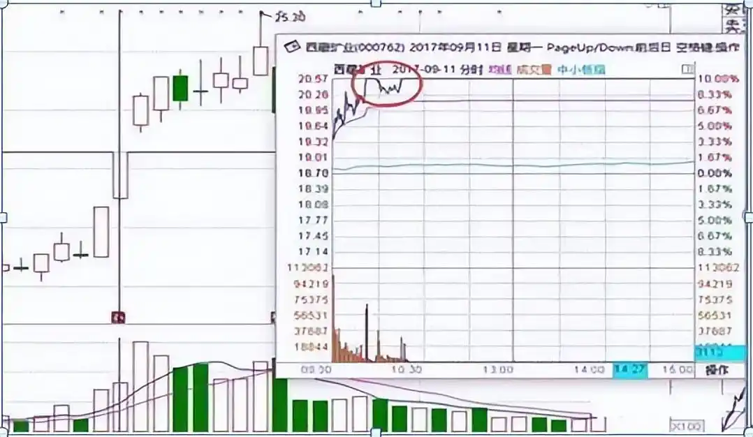股市投资技巧_风险管理_炒股就是炒趋势:民间股神高竹楼趋势看盘绝技 pdf