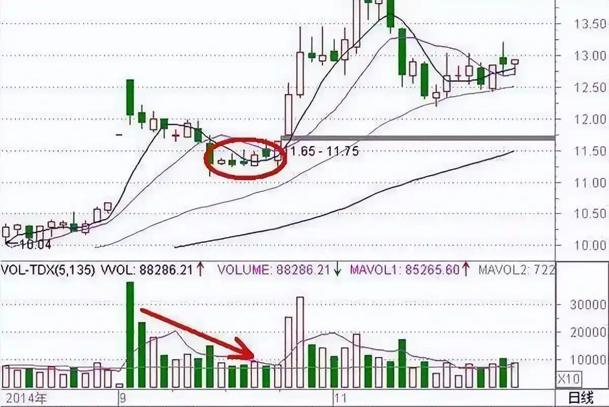 炒股就是炒趋势:民间股神高竹楼趋势看盘绝技 pdf_股市投资技巧_风险管理