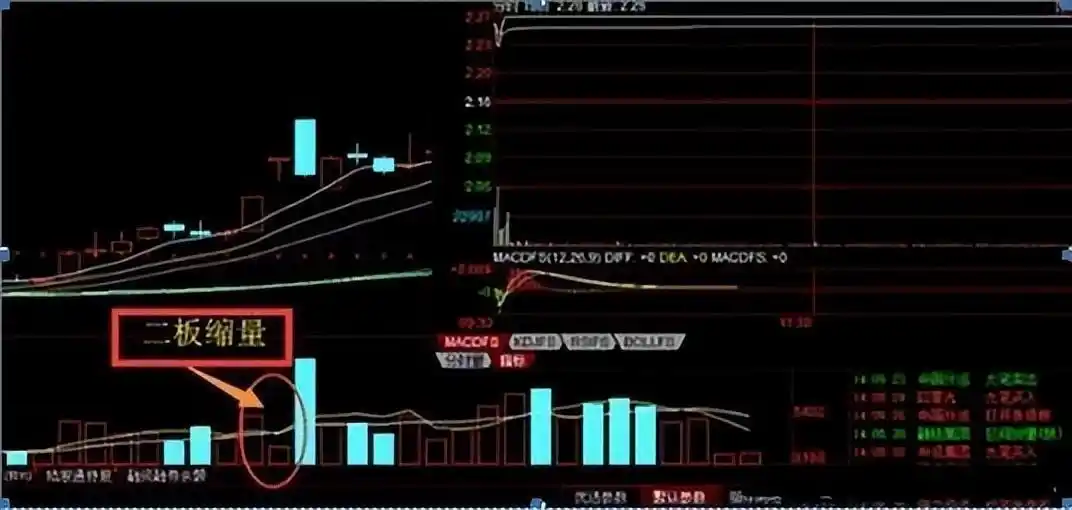 风险管理_炒股就是炒趋势:民间股神高竹楼趋势看盘绝技 pdf_股市投资技巧