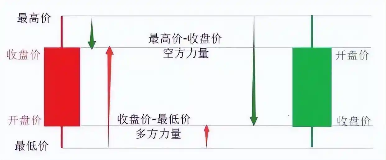 炒股就是炒趋势:民间股神高竹楼趋势看盘绝技 pdf_股市投资技巧_风险管理