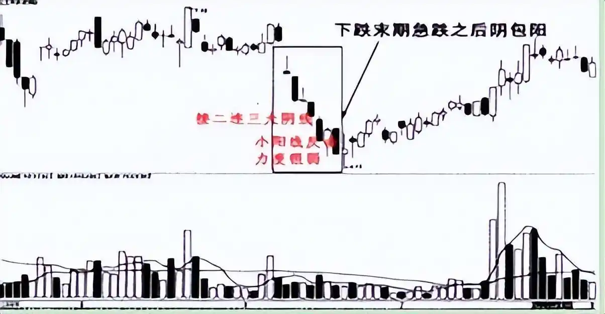 风险管理_炒股就是炒趋势:民间股神高竹楼趋势看盘绝技 pdf_股市投资技巧
