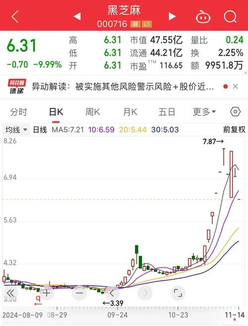 股市预测重组_ST金泰退市风险分析_ST金泰实际控制人无重组计划