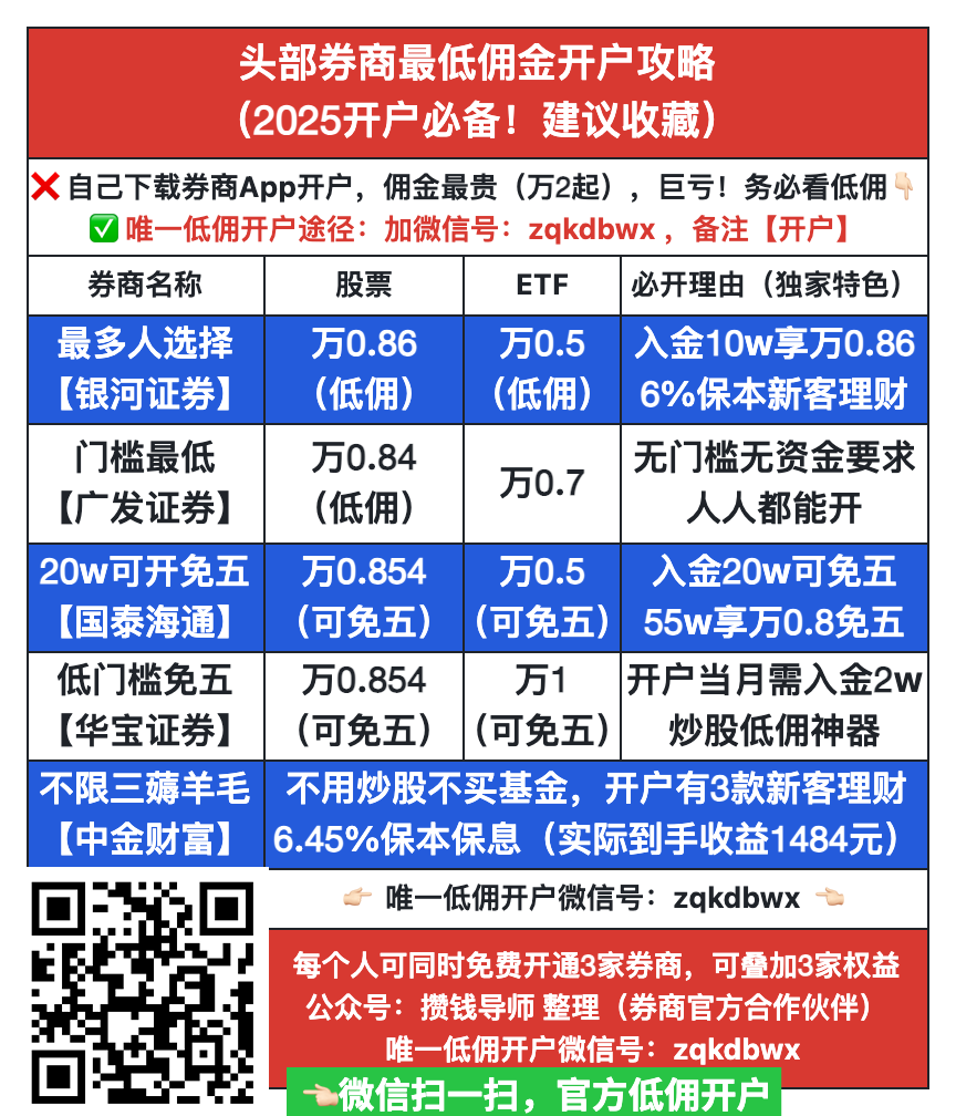 公众号推广顶部