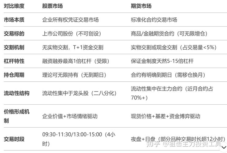 股指期货交易机制_股票指数期货与其他期货区别_什么是股指期货