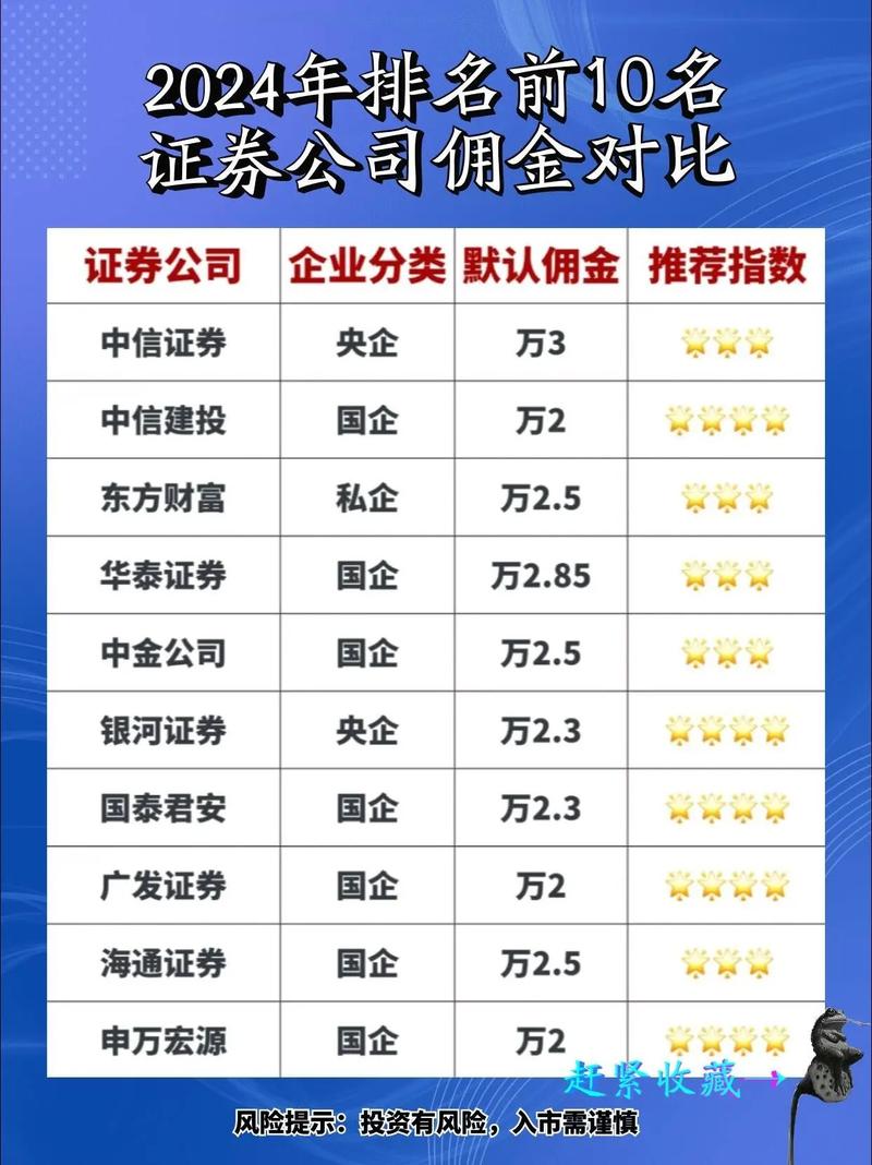 炒股哪家证券公司好_炒股软件推荐_最佳炒股软件排名