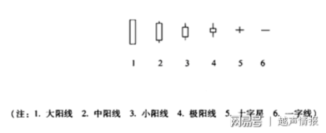 K线实体大小与趋势动力_K线图上涨下跌趋势分析_炒股要懂k线图