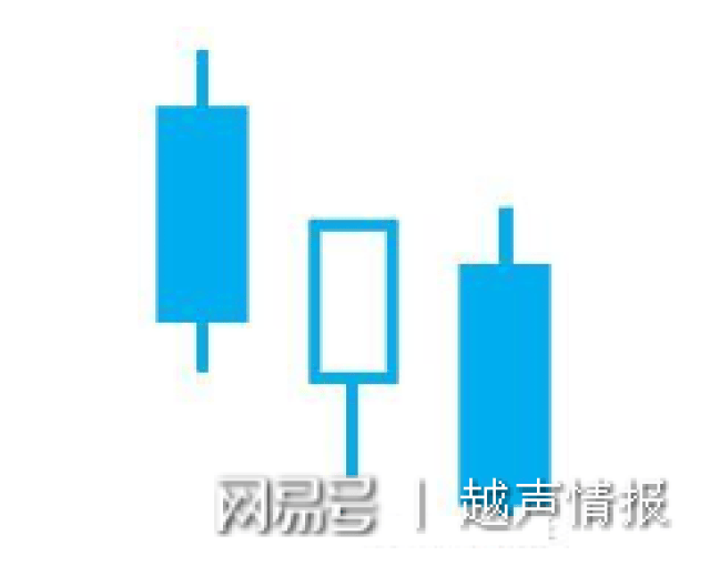 K线实体大小与趋势动力_炒股要懂k线图_K线图上涨下跌趋势分析