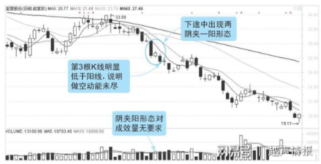 K线实体大小与趋势动力_K线图上涨下跌趋势分析_炒股要懂k线图