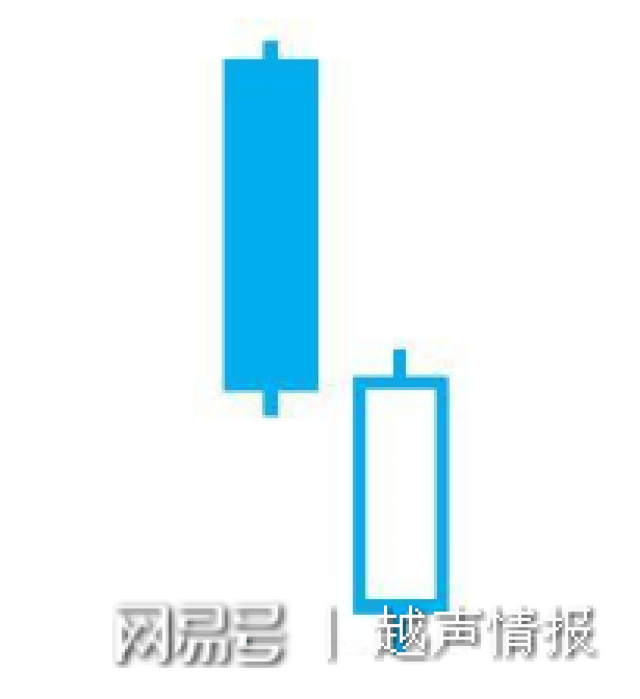 K线图上涨下跌趋势分析_K线实体大小与趋势动力_炒股要懂k线图