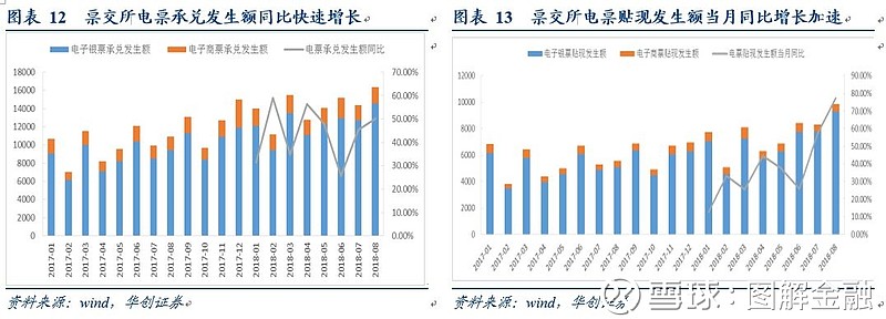 票据市场概念分类_票据发行交易市场_票据理财平台哪家好