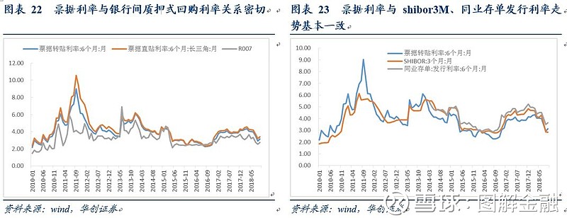 票据发行交易市场_票据理财平台哪家好_票据市场概念分类