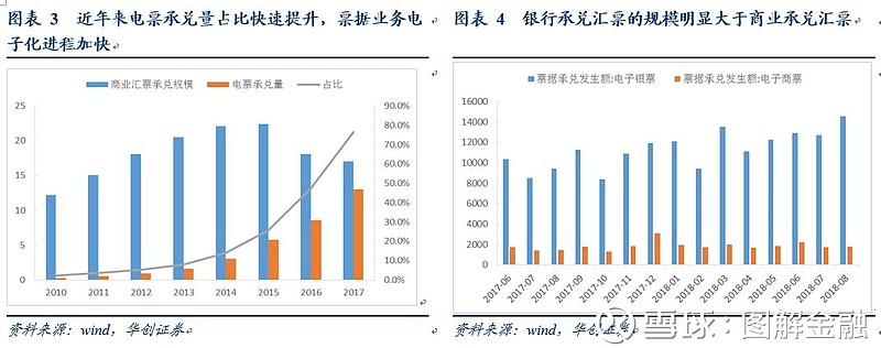 票据理财平台哪家好_票据发行交易市场_票据市场概念分类