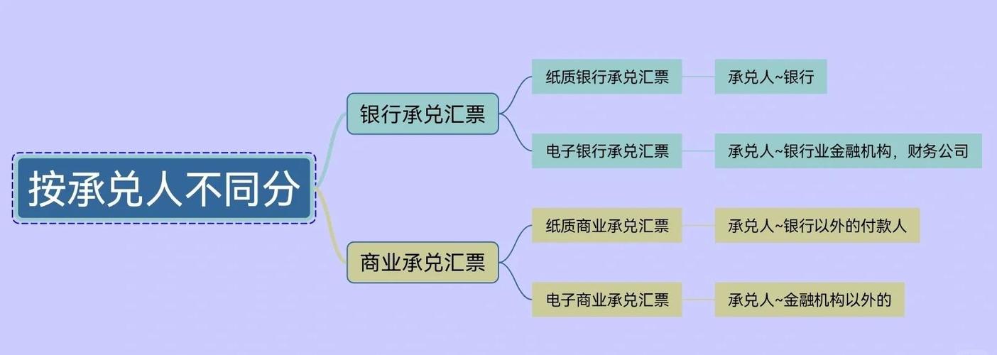 票据发行交易市场_票据理财平台哪家好_票据市场概念分类