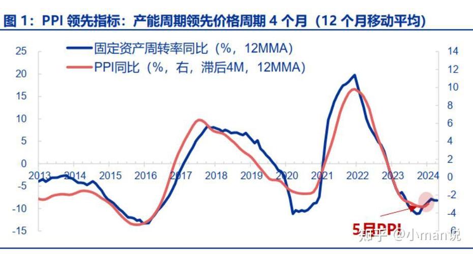 浮动票息债券产品收益与利率变动关系_花旗银行的理财产品怎么样_CPI环比上涨对理财产品预期收益率影响