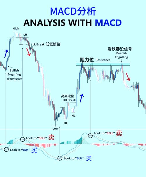 MACD移动平均线RSI_准确率最高的炒股指标_外汇交易简单指标