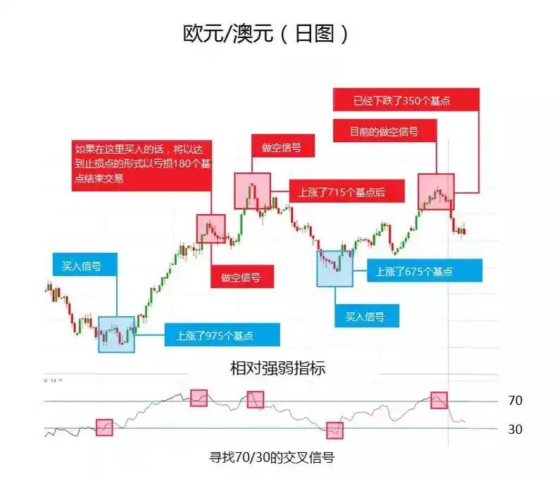 外汇交易简单指标_MACD移动平均线RSI_准确率最高的炒股指标