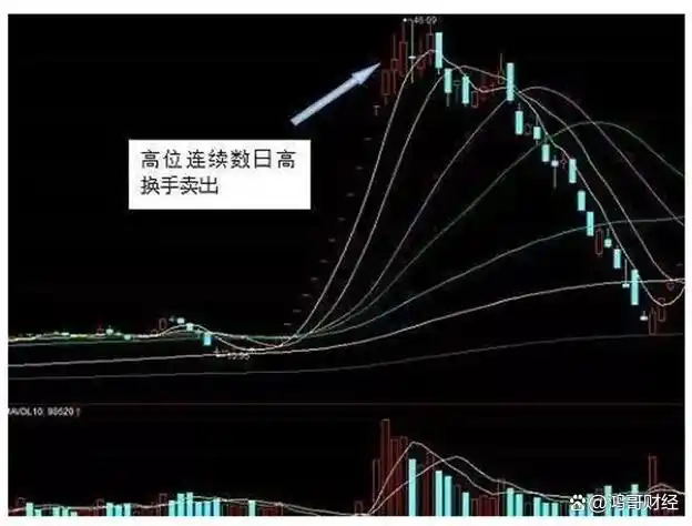周线选股实战方法_月线炒股才是大智慧_均线运行七周均线上穿14周均线
