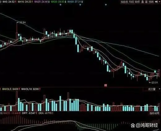 月线炒股才是大智慧_均线运行七周均线上穿14周均线_周线选股实战方法