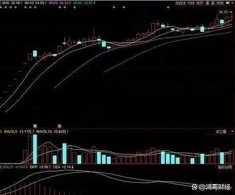 周线选股实战方法_均线运行七周均线上穿14周均线_月线炒股才是大智慧
