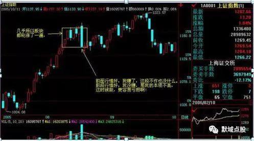 频繁交易弊端_长线投资价值_月线炒股才是大智慧