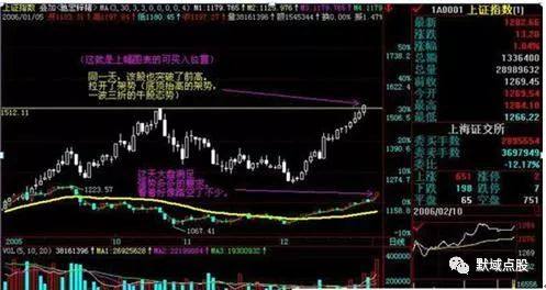 月线炒股才是大智慧_频繁交易弊端_长线投资价值