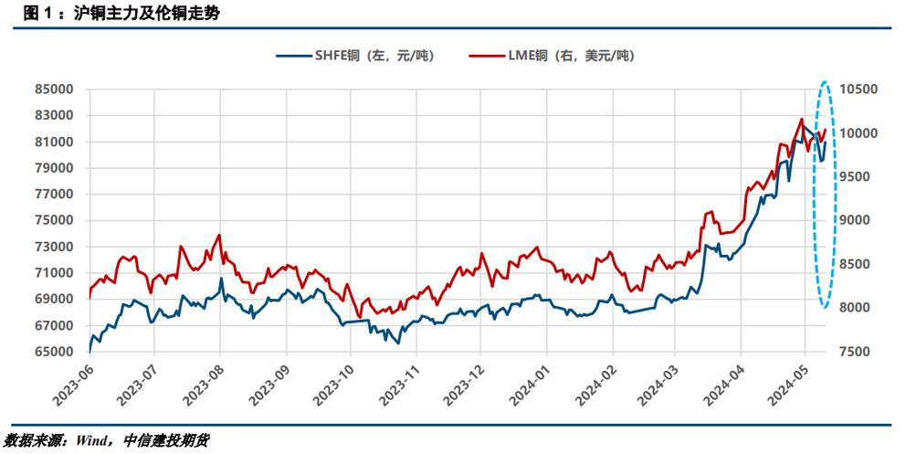 铜期货CME交易重启_Comex黄金期货交易恢复_期货铜的分析