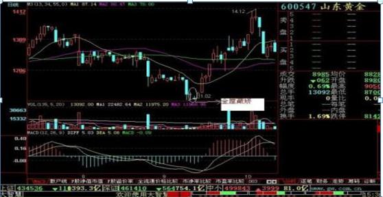 炒股短线高手_减少交易次数的重要性_克服频繁交易