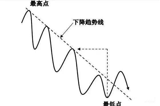 趋势线炒股好不好_ 炒股实践与成长 _