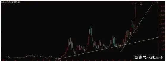 A股短线主线分化_月线炒股才是大智慧_区块链概念股周三大面积升停板预测