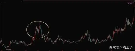 区块链概念股周三大面积升停板预测_A股短线主线分化_月线炒股才是大智慧