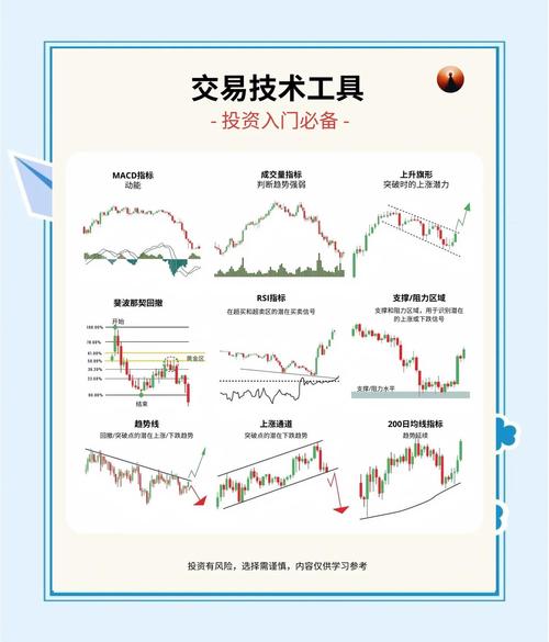 期货技术分析在线阅读_期货市场技术分析工具_移动平均线RSI布林带应用方法