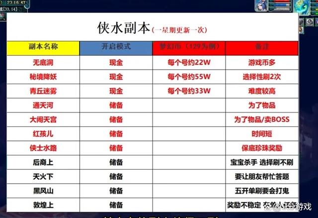 副本刷怪攻略_梦幻2025年赚钱攻略_梦幻西游搬砖赚钱方法