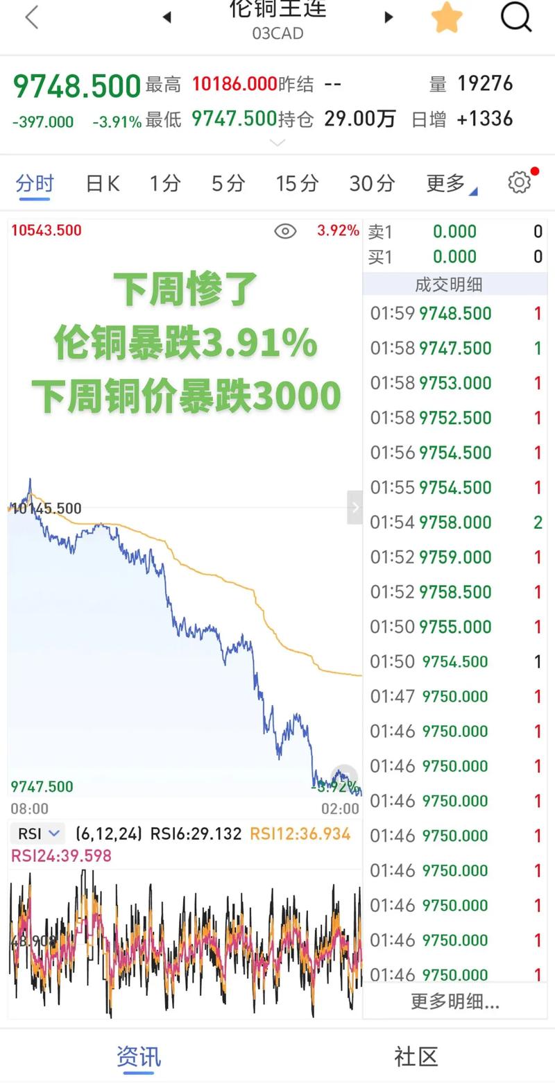 期货铜的分析_上海铜价历史峰值_LME期铜价格走势