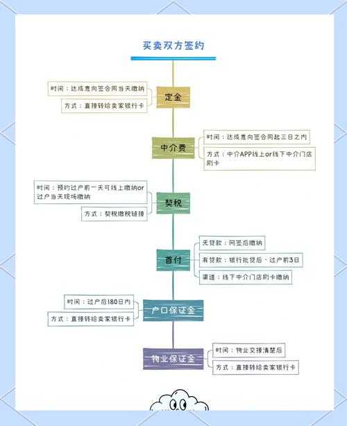 二手房按揭贷款首付款政策_二手房贷款首付怎么付_二手房首付款支付注意事项