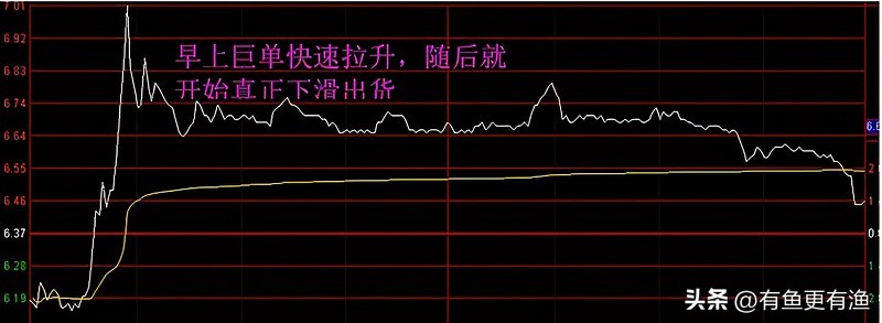  接受交易风险心理_股市我一进就跌卖涨什么意思_