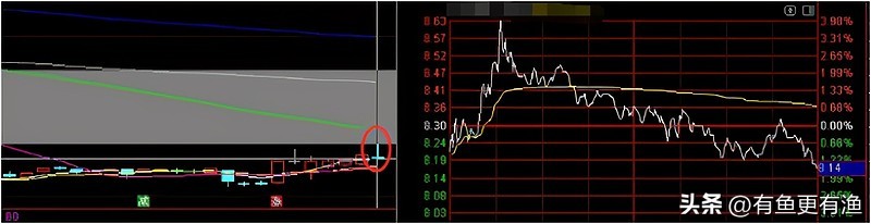 股市我一进就跌卖涨什么意思_ 接受交易风险心理_