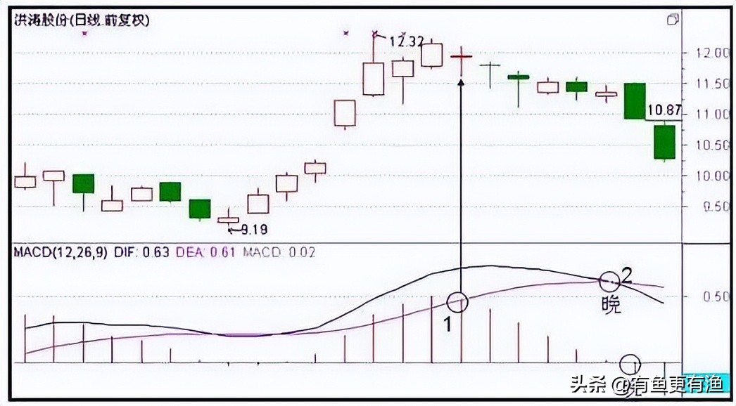  接受交易风险心理__股市我一进就跌卖涨什么意思