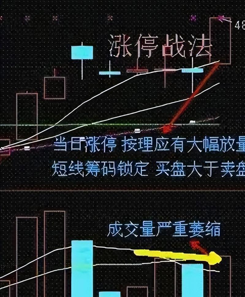 股票短线操作技巧_短线炒股技巧视频教程_风险控制方法