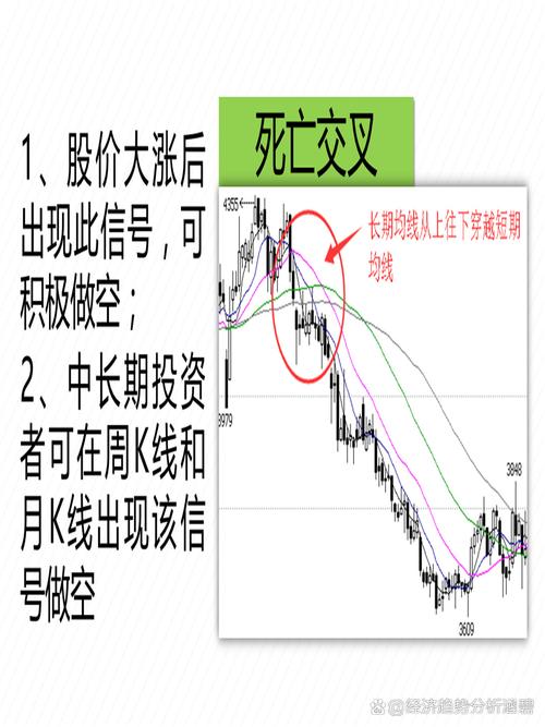 K线图分析运用_期货技术分析在线阅读_期货市场技术分析方法