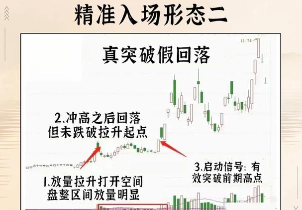 股市交易策略_月线炒股才是大智慧_月线看势周线选股交易方法