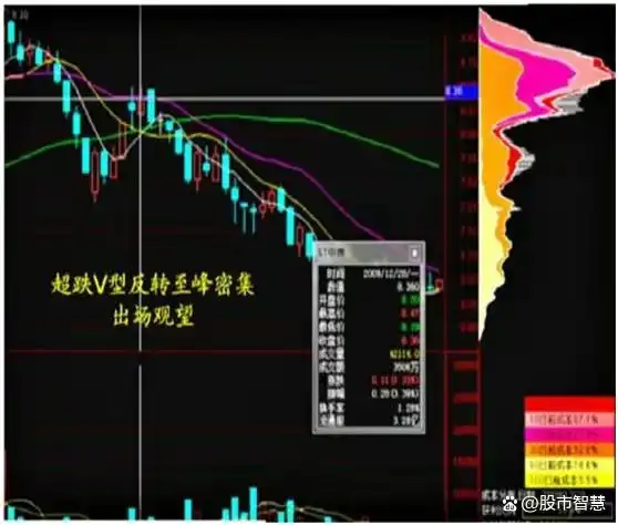 股市交易策略_月线看势周线选股交易方法_月线炒股才是大智慧