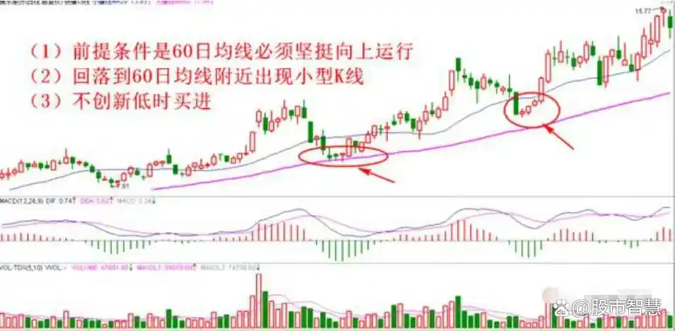 股市交易策略_月线炒股才是大智慧_月线看势周线选股交易方法