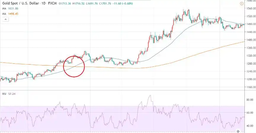 最佳交易指标选择_准确率最高的炒股指标_交易指标使用方法